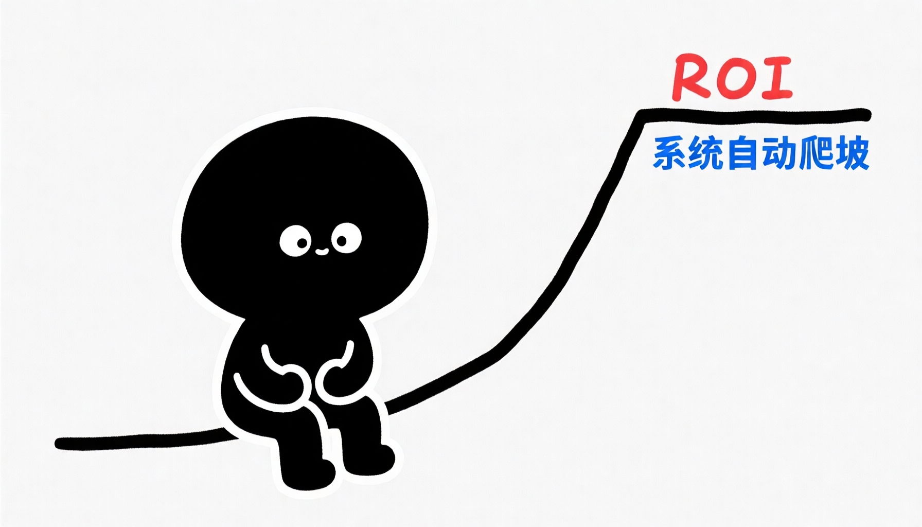 ROI自然爬坡
