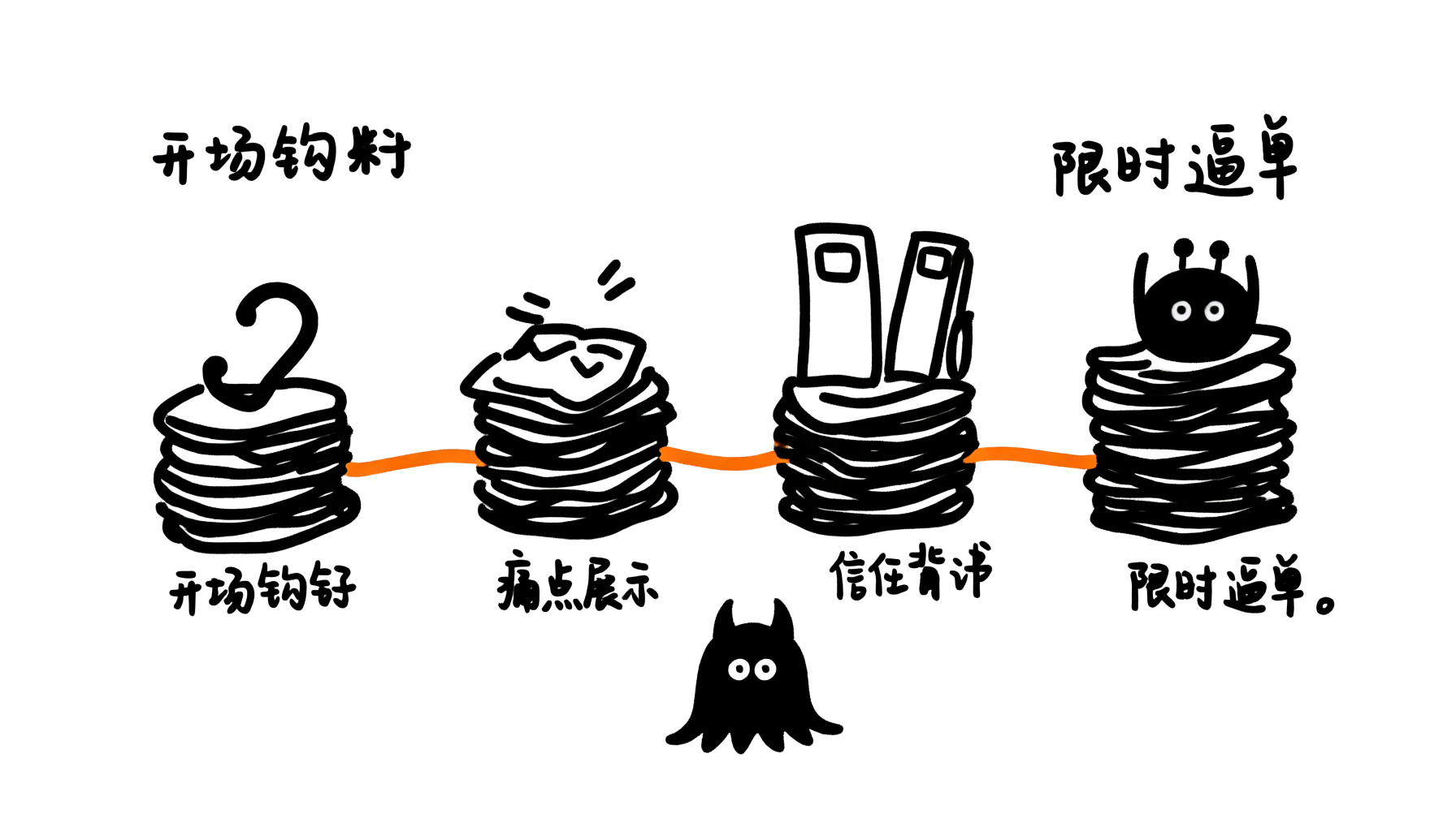 配图