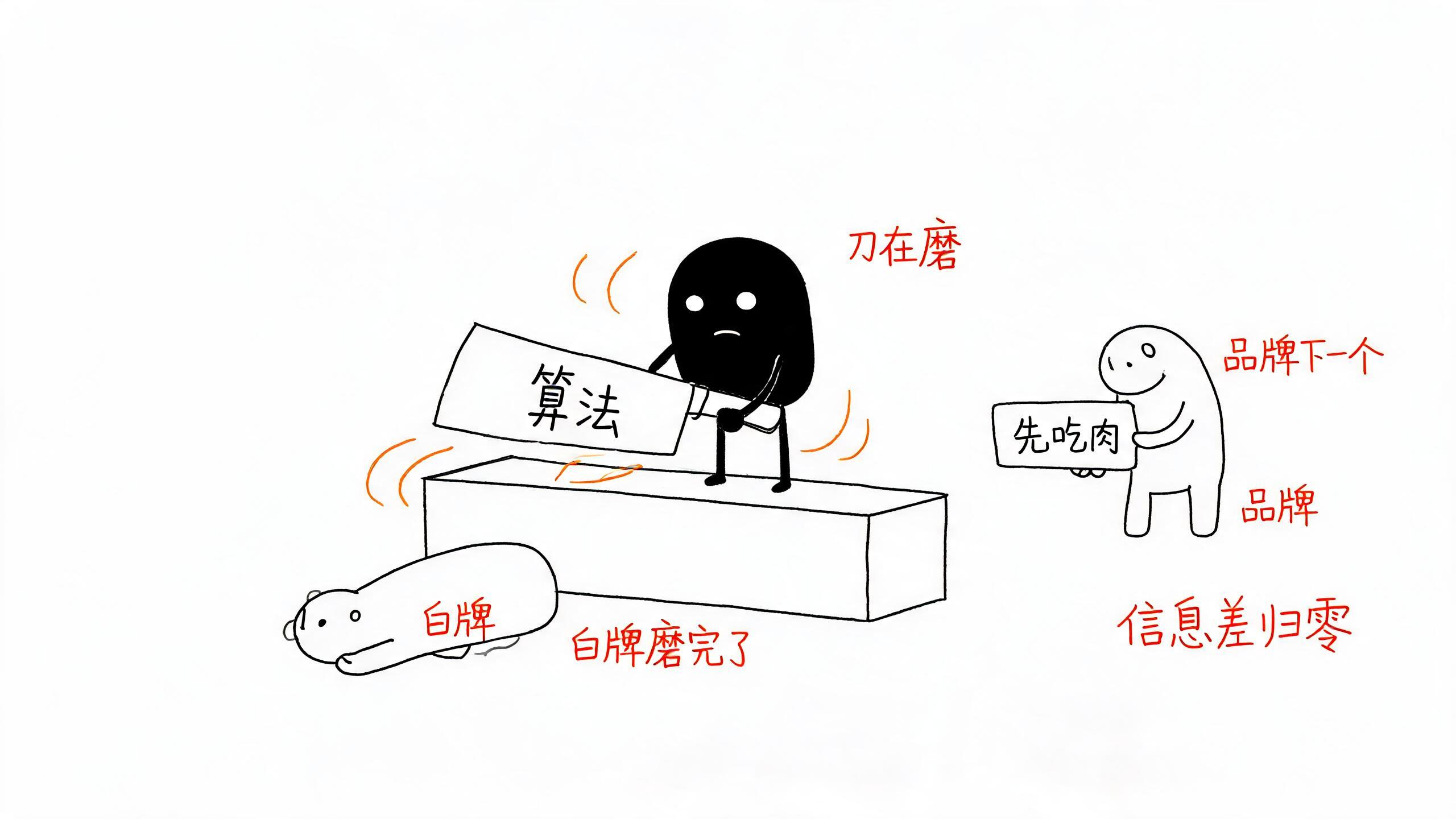 磨刀排队：白牌磨完了，品牌下一个