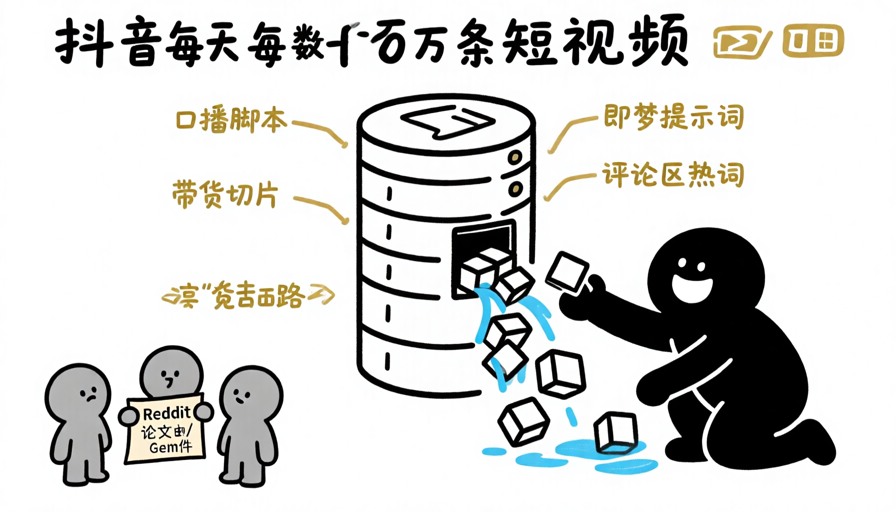 抖音语料库